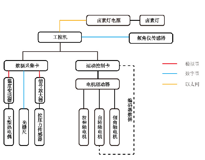 高温拉力小猪视频导航控制原理图